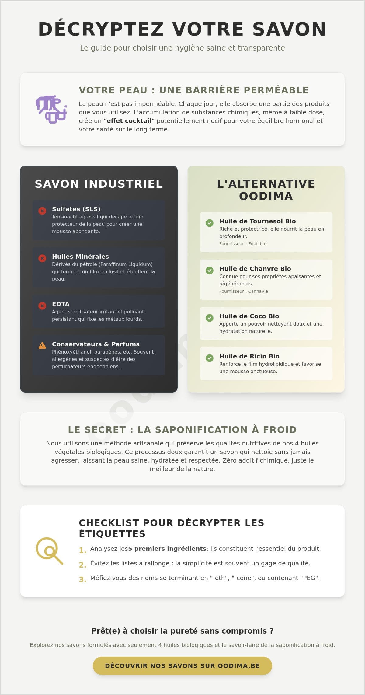 Ingrédients à éviter dans les savons : Le guide pour protéger votre peau