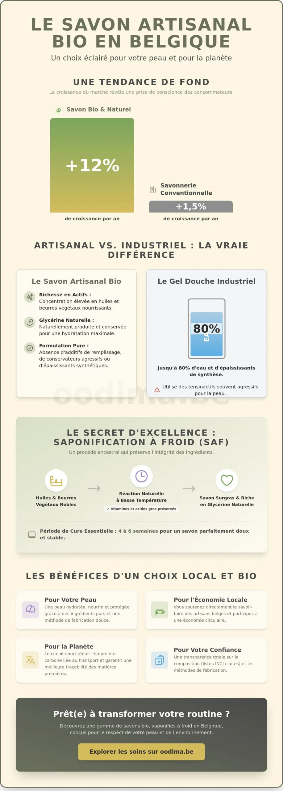Producteur de savon bio en Belgique : Guide des artisans et critères d excellence en 2026