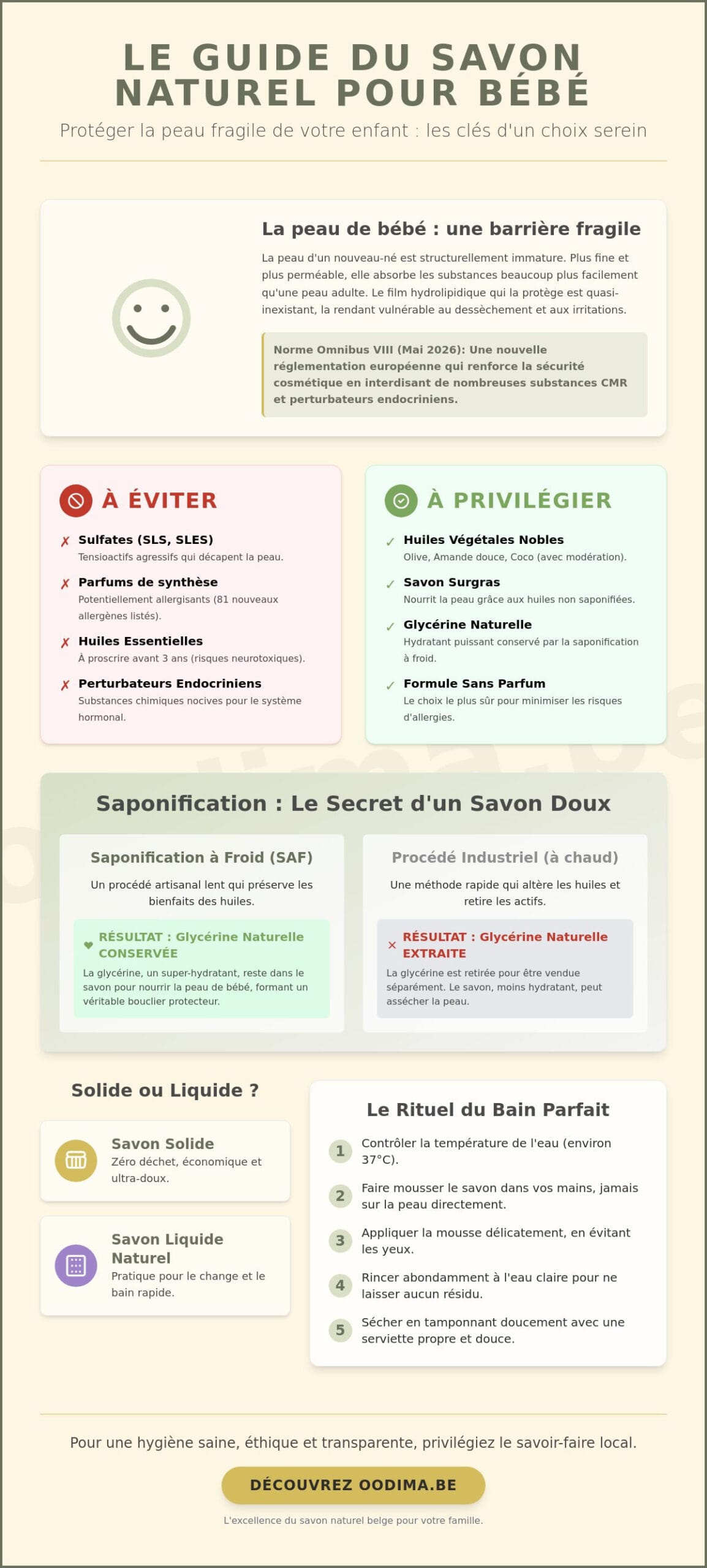 Savon naturel pour bébé : le guide complet pour protéger sa peau fragile en 2026