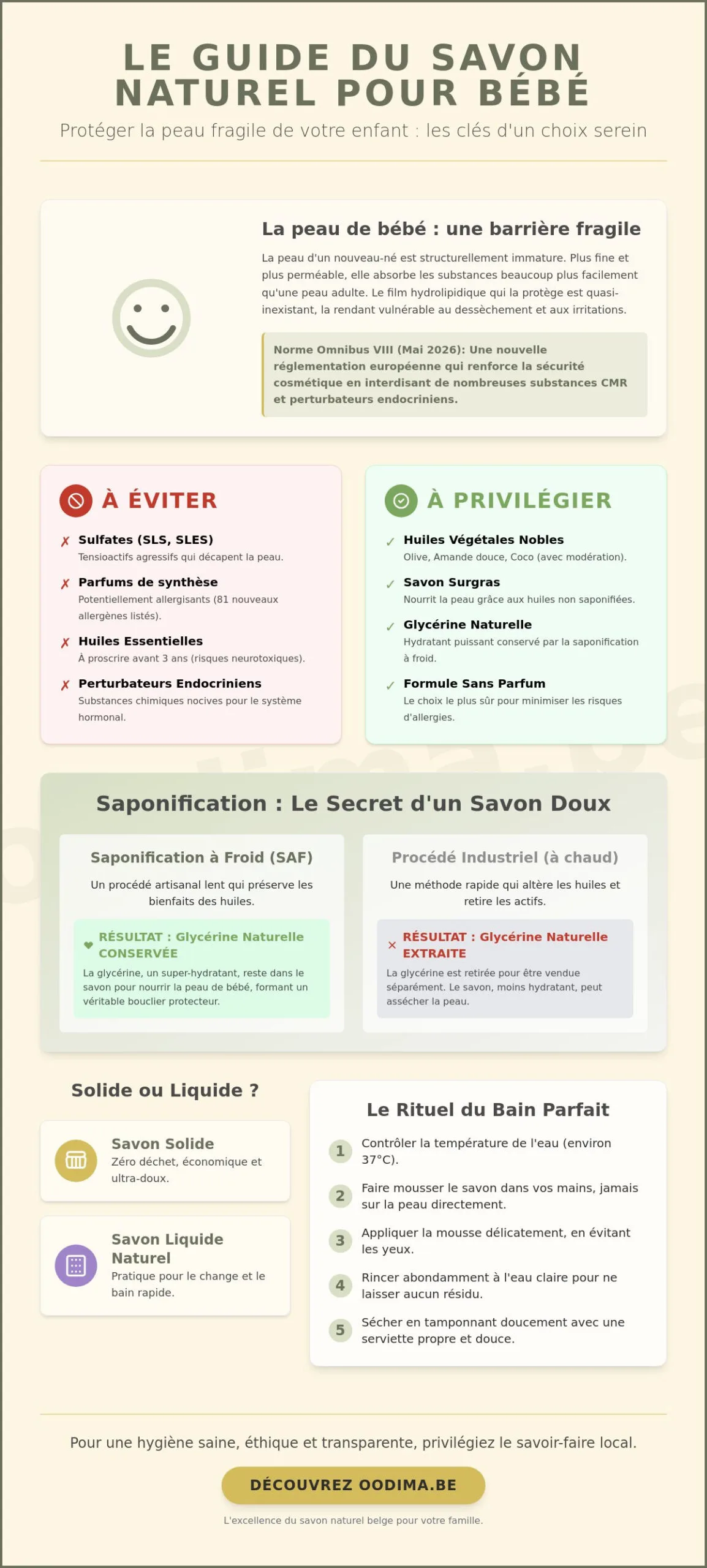 Savon naturel pour bébé : le guide complet pour protéger sa peau fragile en 2026
