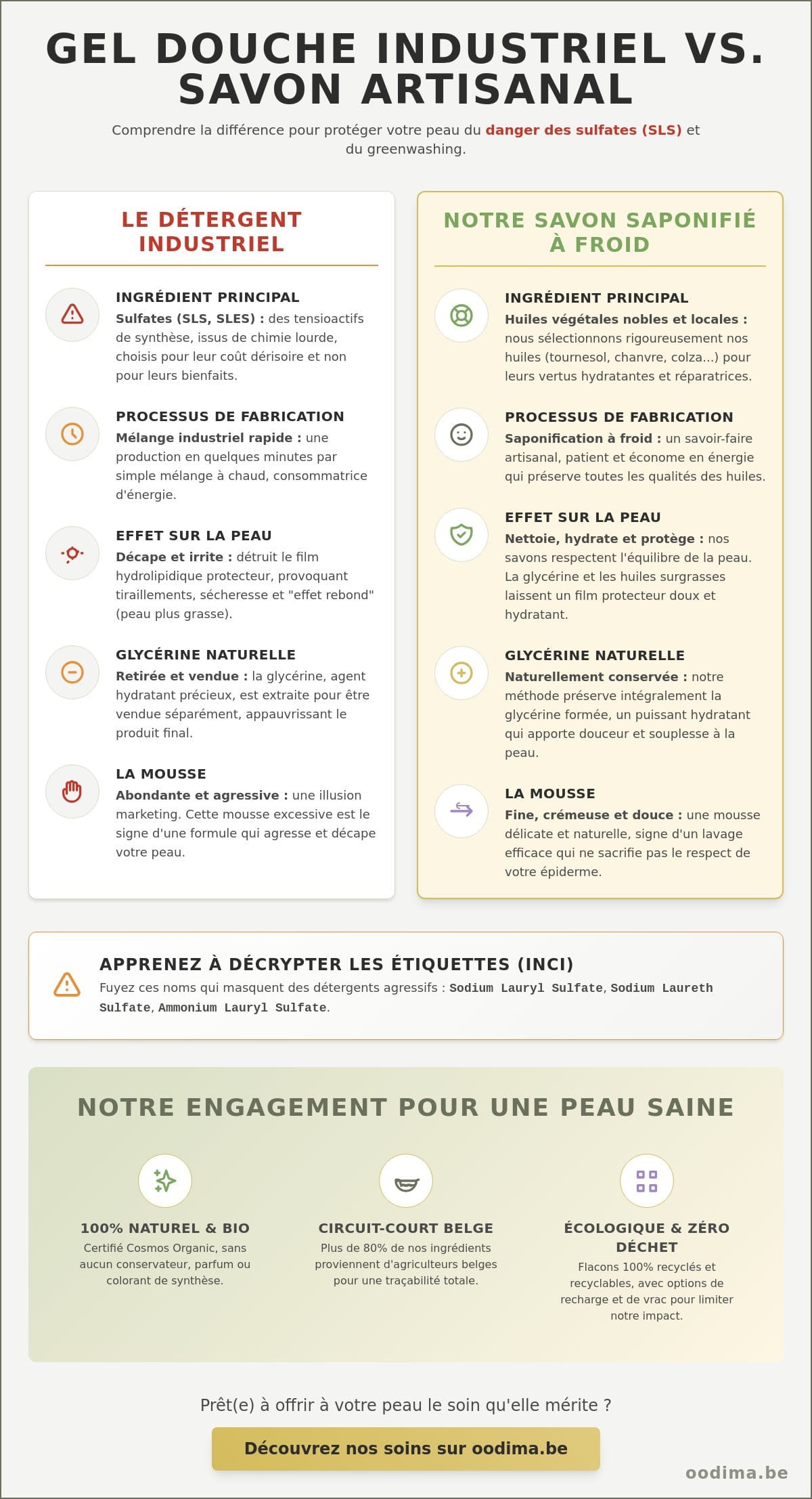 Laurylsulfate de sodium (SLS): comprendre les dangers pour la peau et choisir des alternatives saines